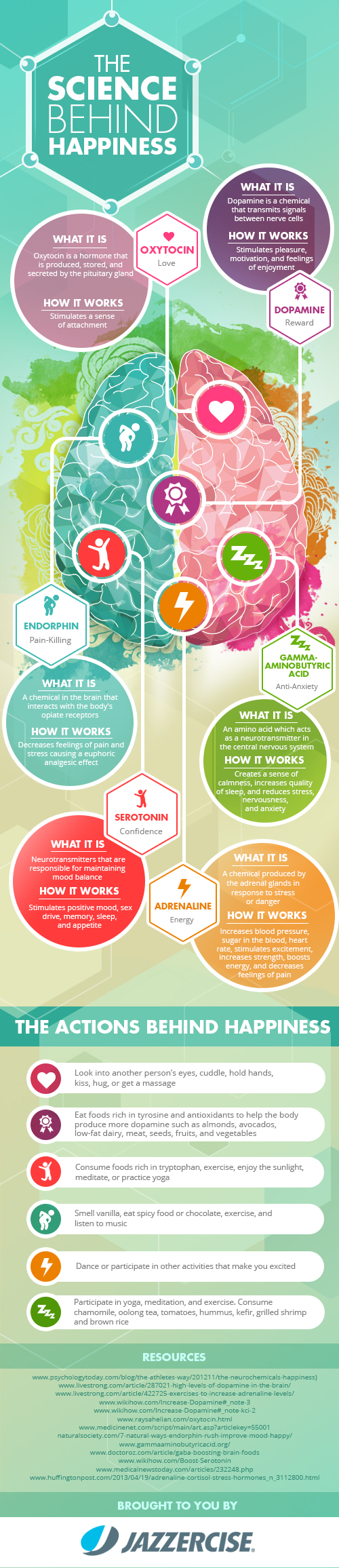The Science Behind Hapiness Infographic